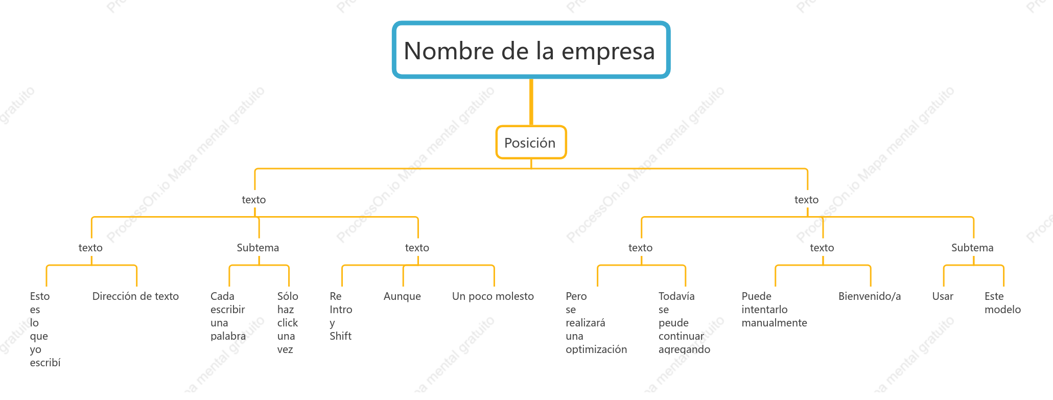 Vertical - organigrama