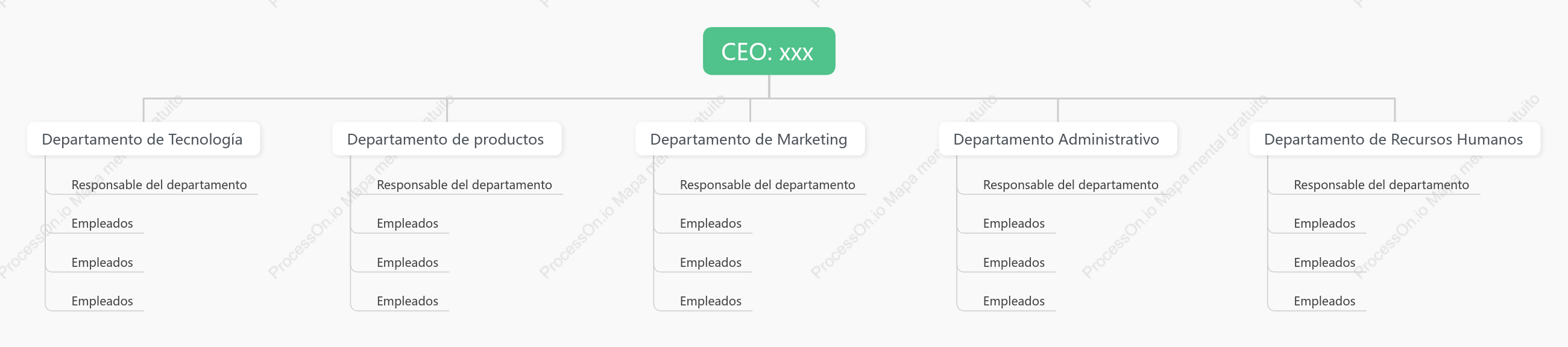 Organigrama general-CEO_xxx