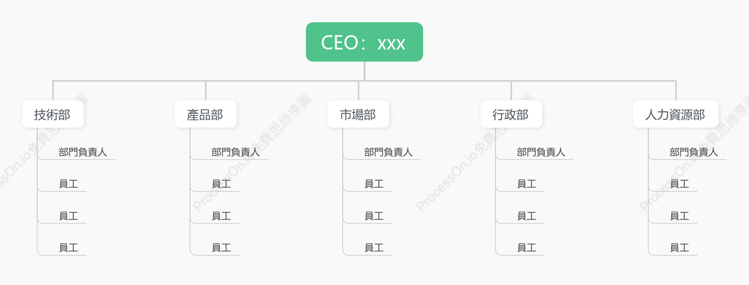 通用組織結構圖-CEO_xxx