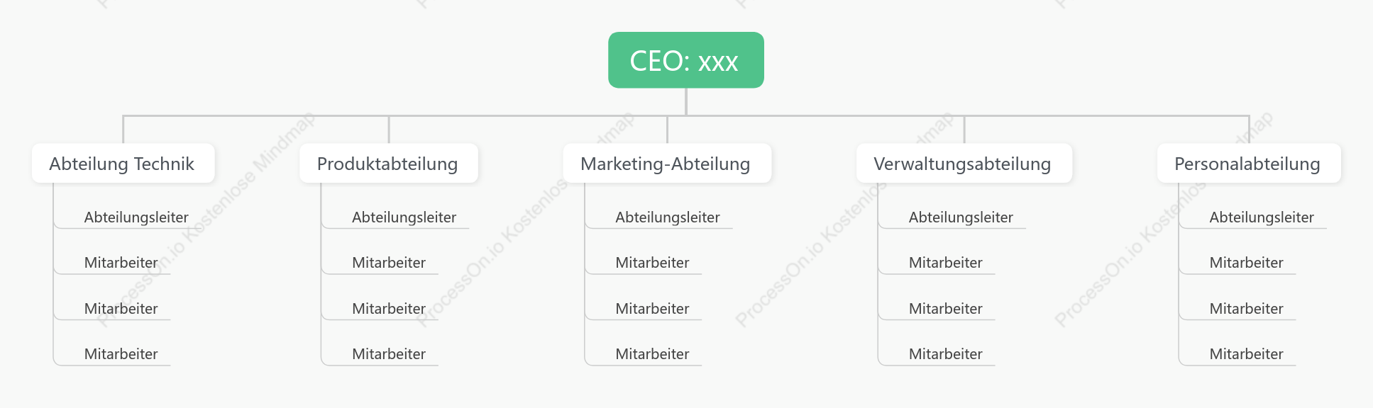 Status: status quo-CEO_xxx
