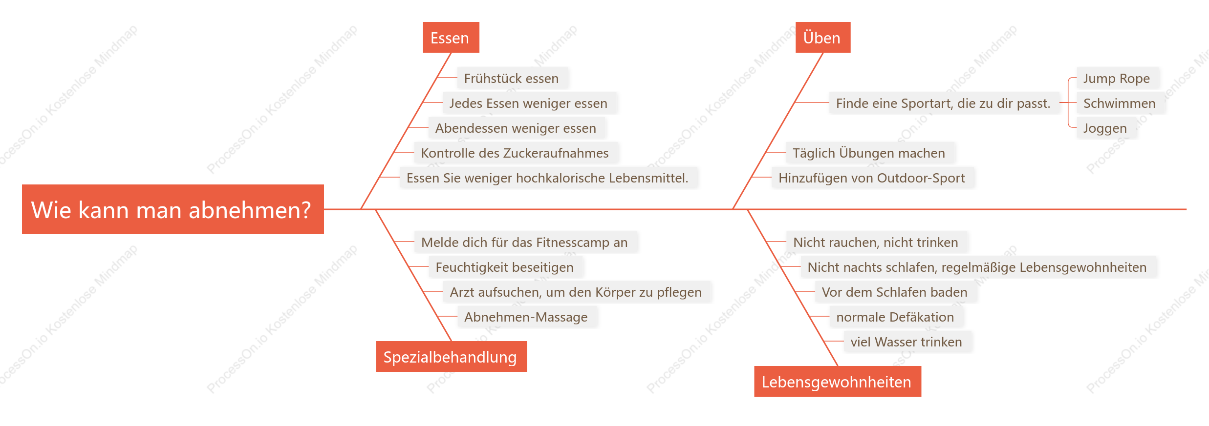 Wie schlank werden fischknochen