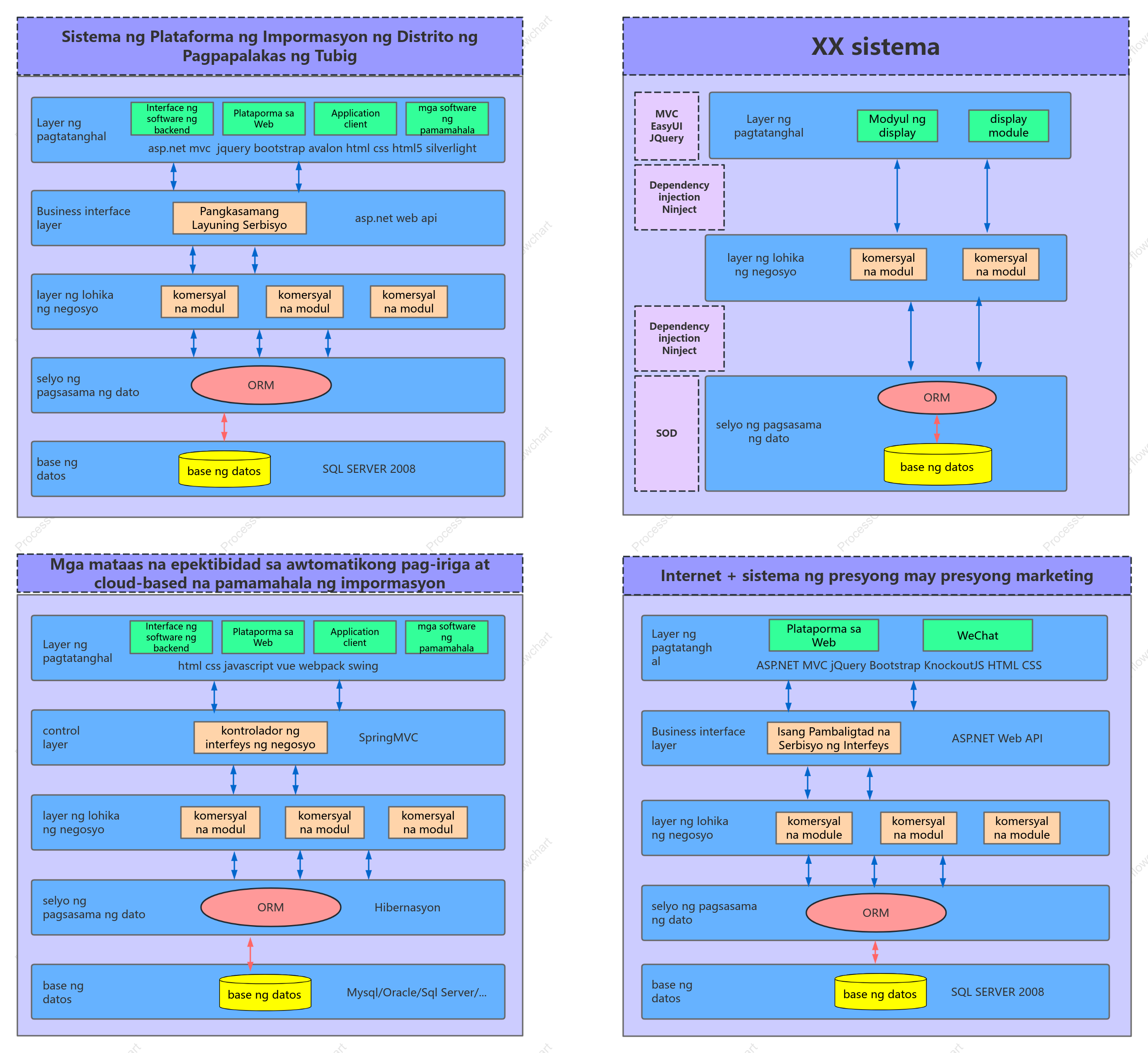 High-efficiency water-saving irrigation software system architecture diagram