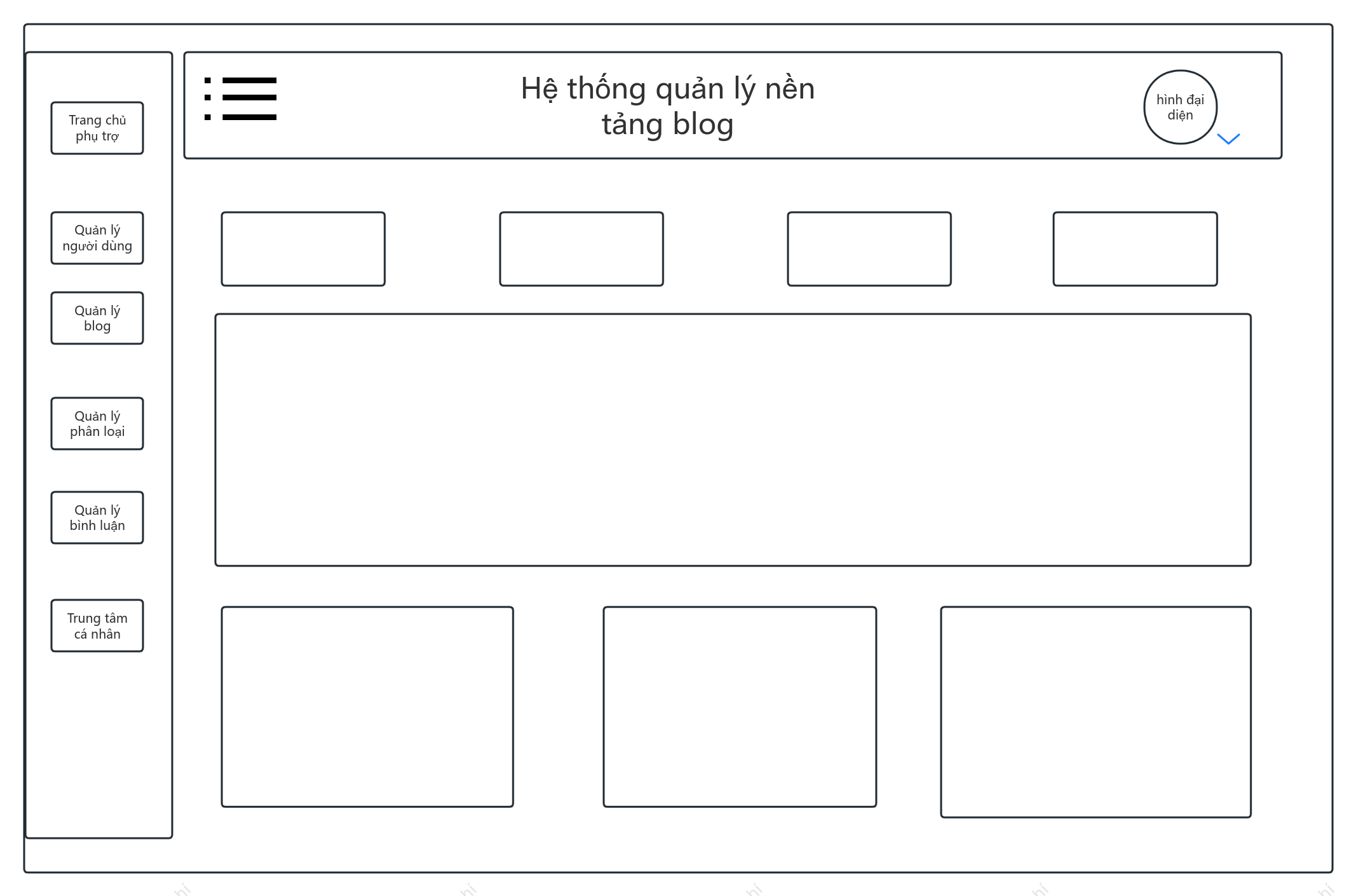 Sơ đồ nguyên mẫu phụ trợ blog cá nhân
