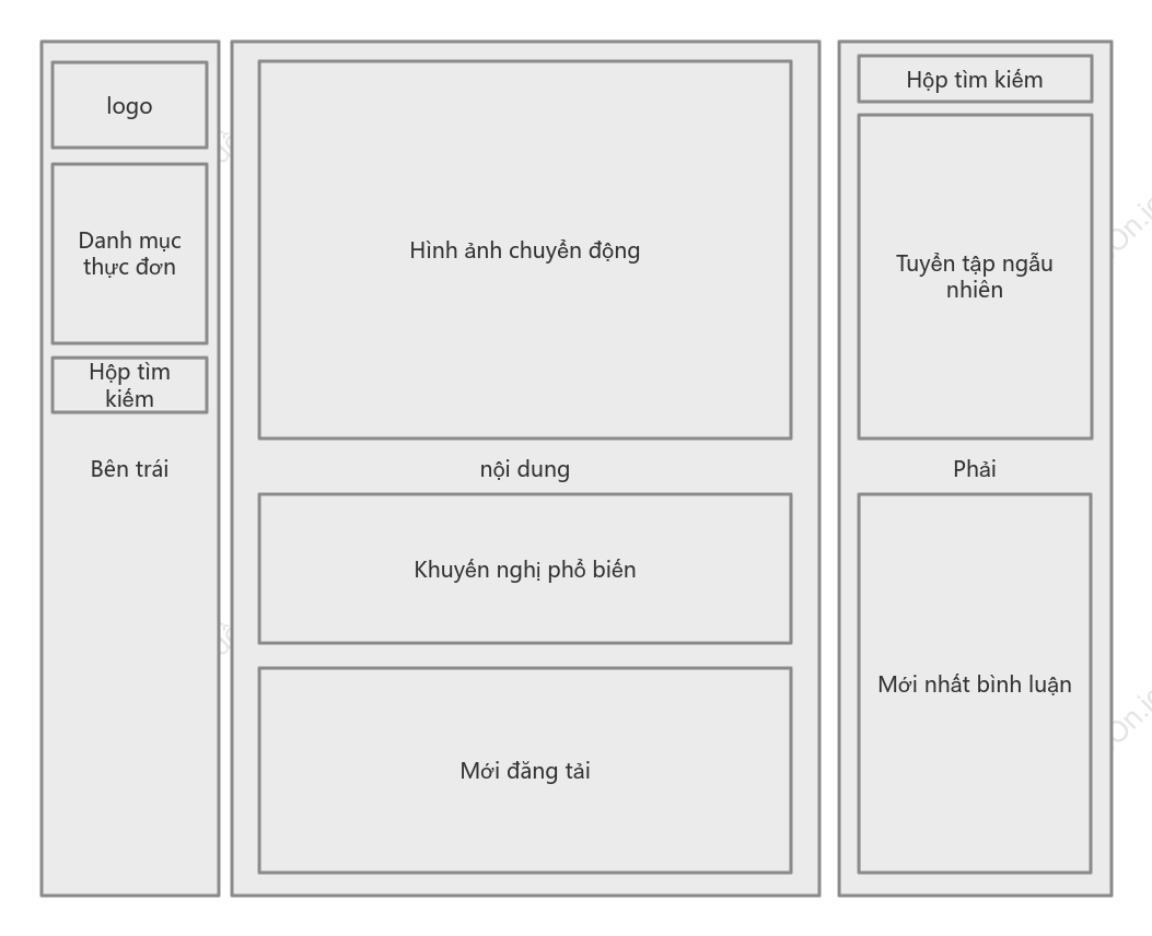 Sơ đồ bố cục trang chủ blog WEB