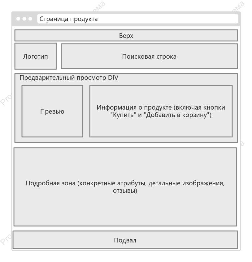 Прототип страницы продукта электронной коммерции (веб-сторона)