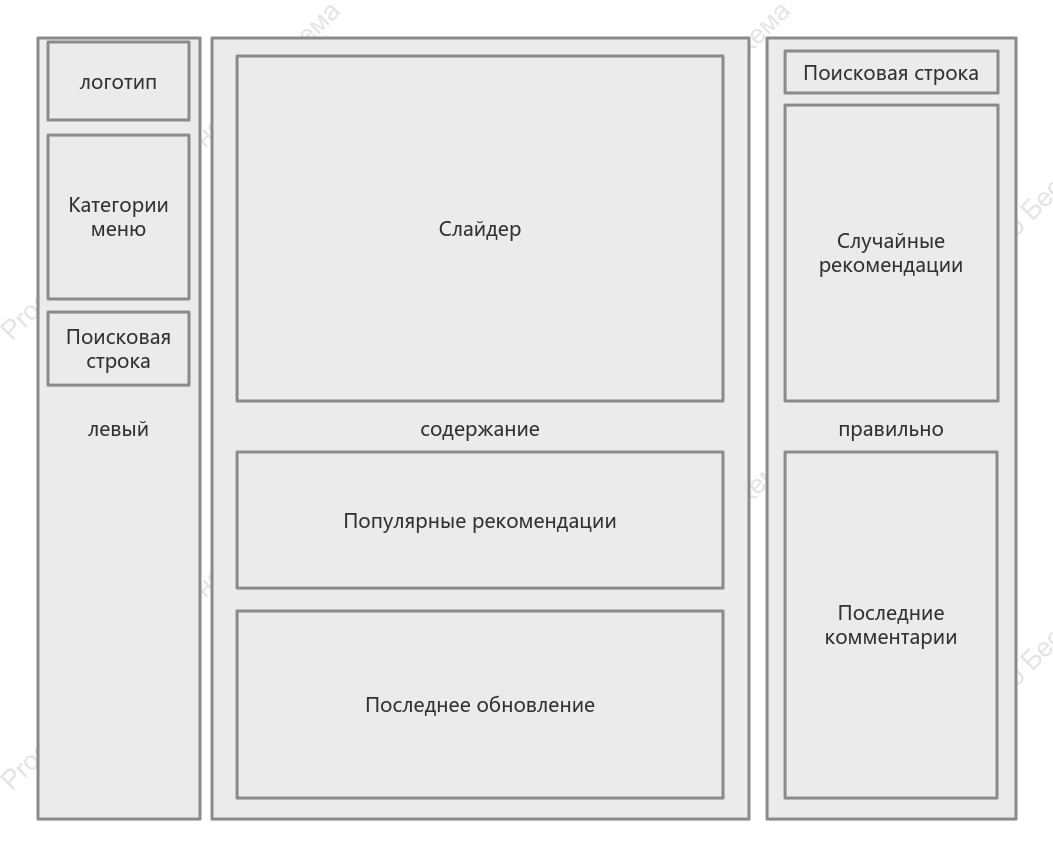Схема макета домашней страницы веб-блога