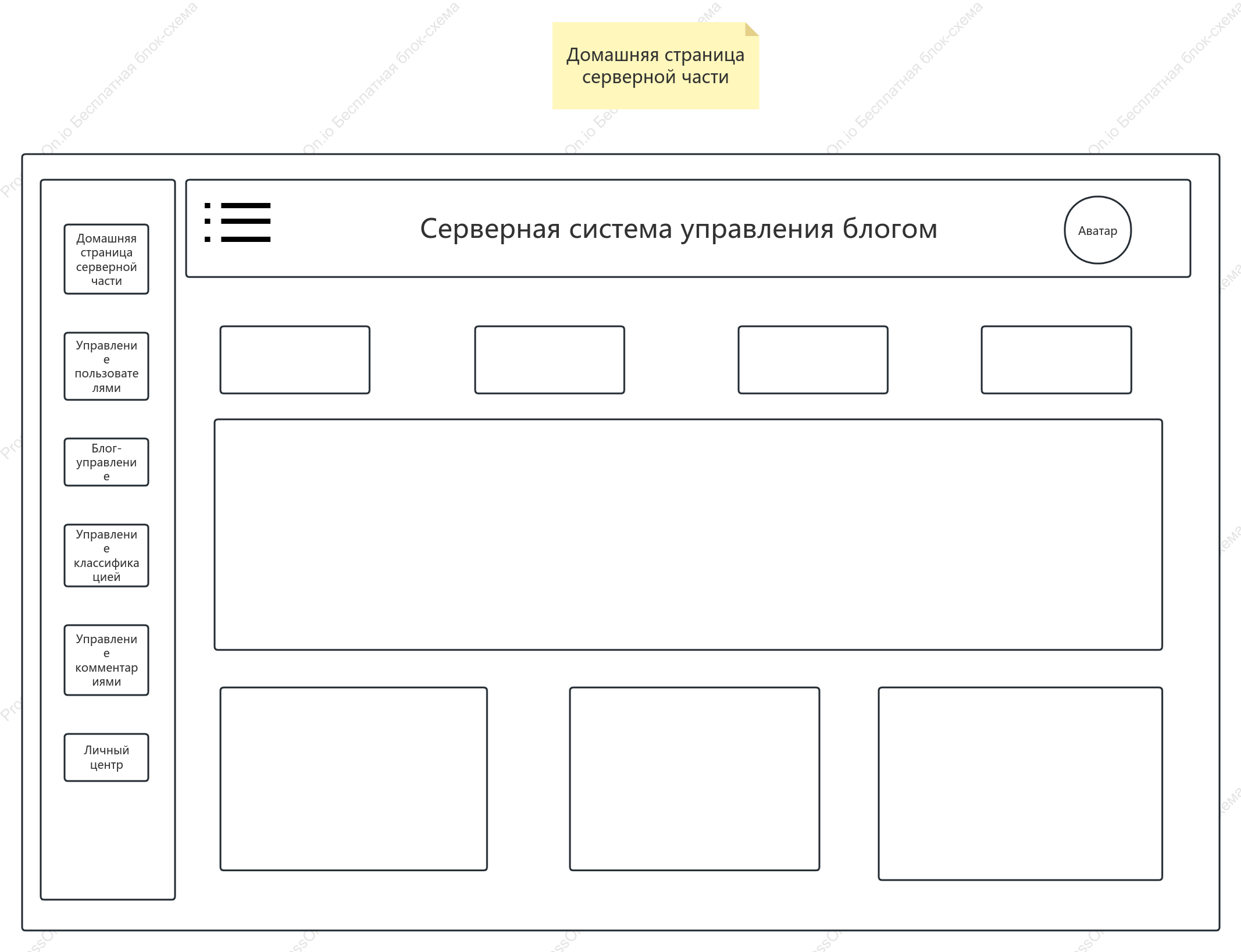 Схема прототипа серверной части личного блога