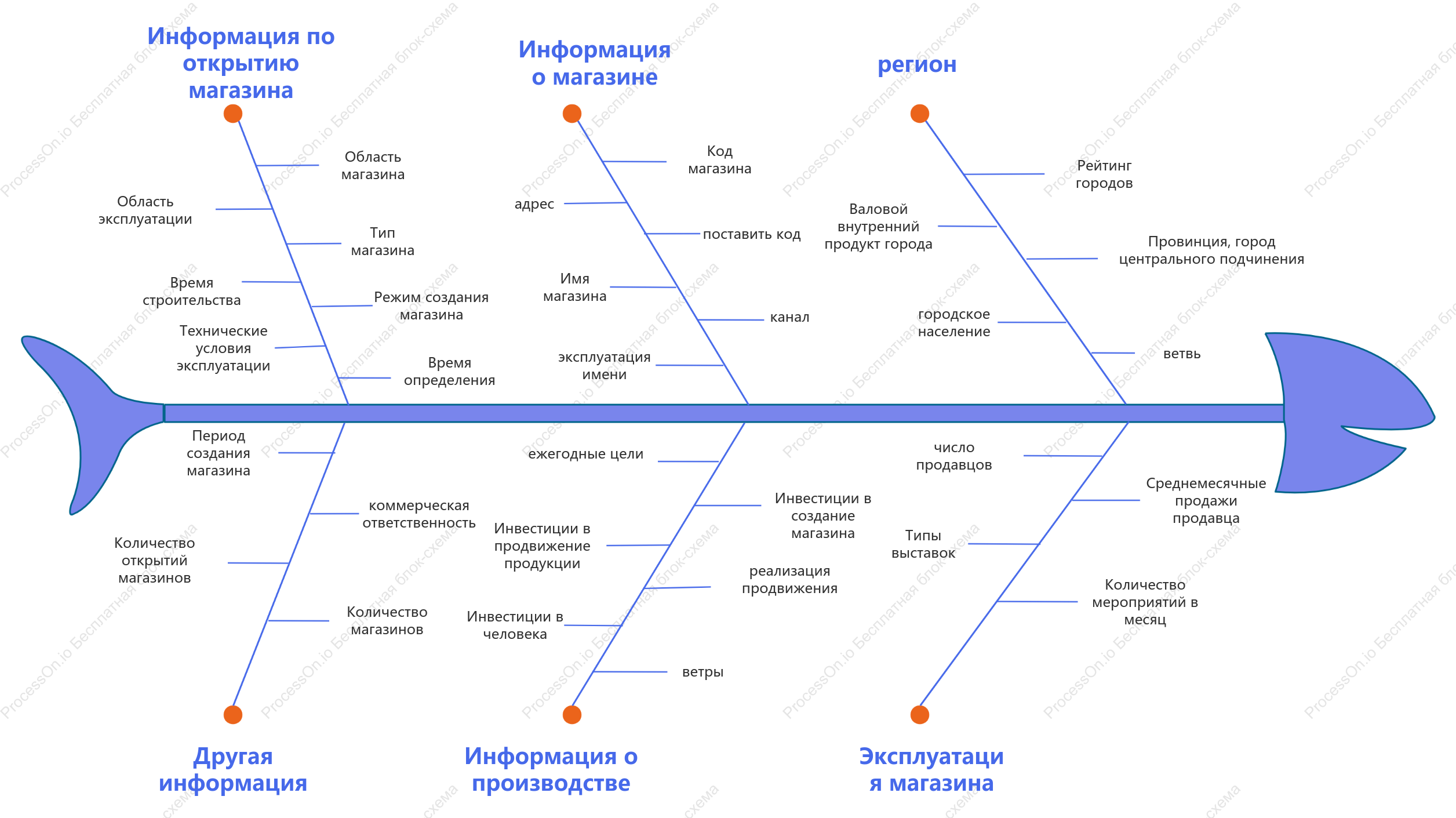 Модель логической схемы анализа здания автономного терминала