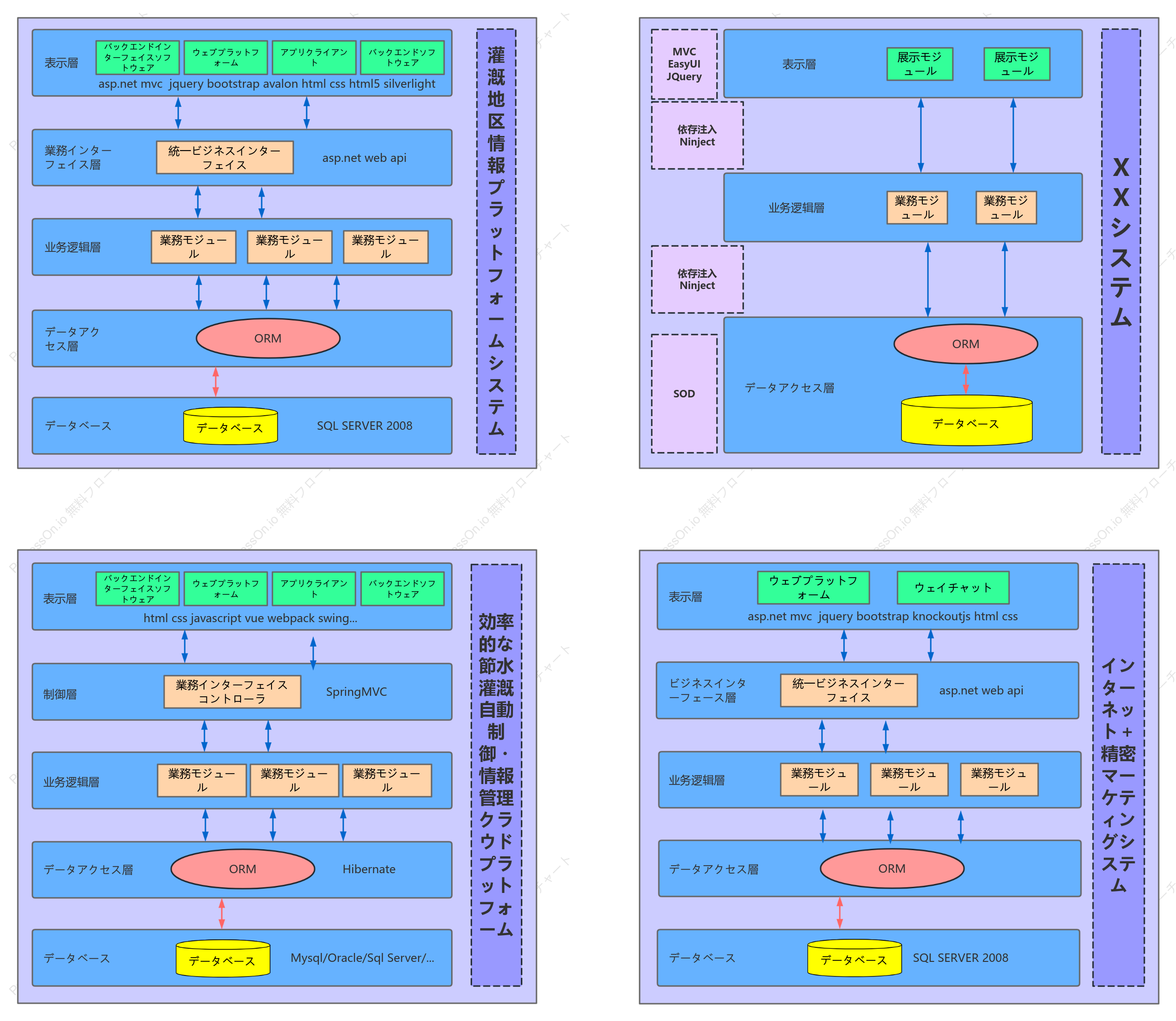 高効率節水灌漑ソフトウェアシステム構成図