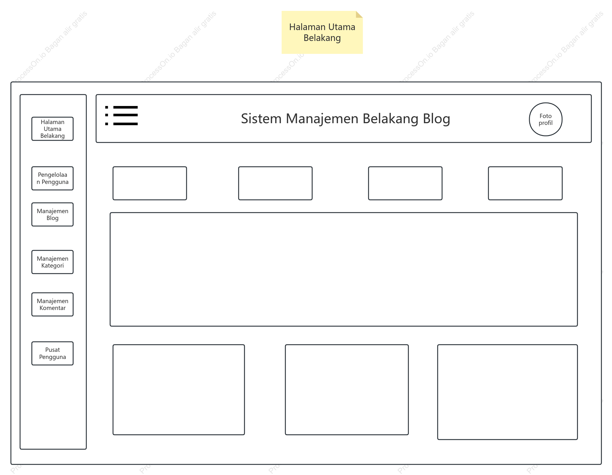 Diagram prototipe backend blog pribadi