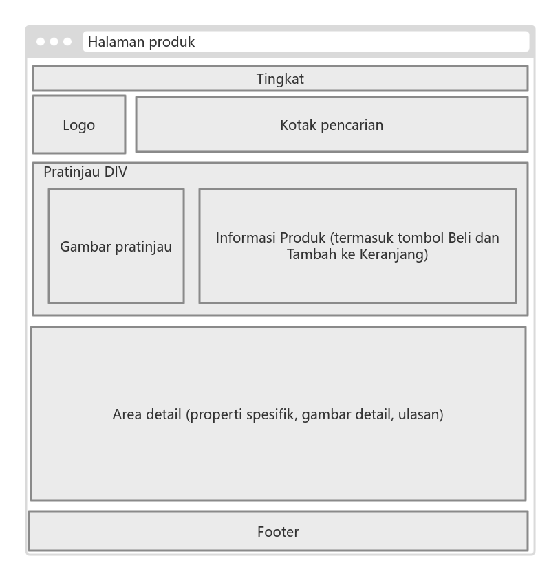 Diagram prototipe UI halaman produk e-niaga (sisi web)