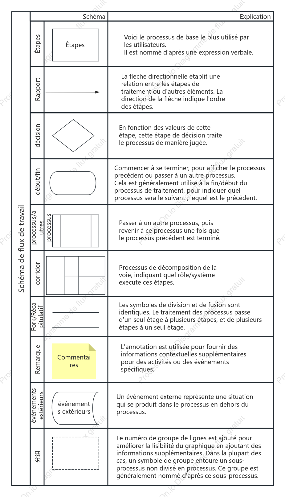 Diagramme d'éléments de l'organigramme