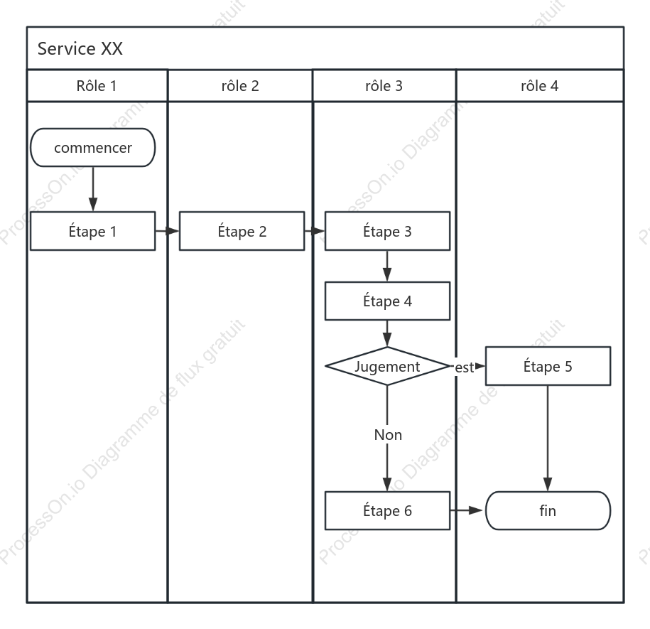 Modèle de diagramme de couloir de nage de processus (vertical)