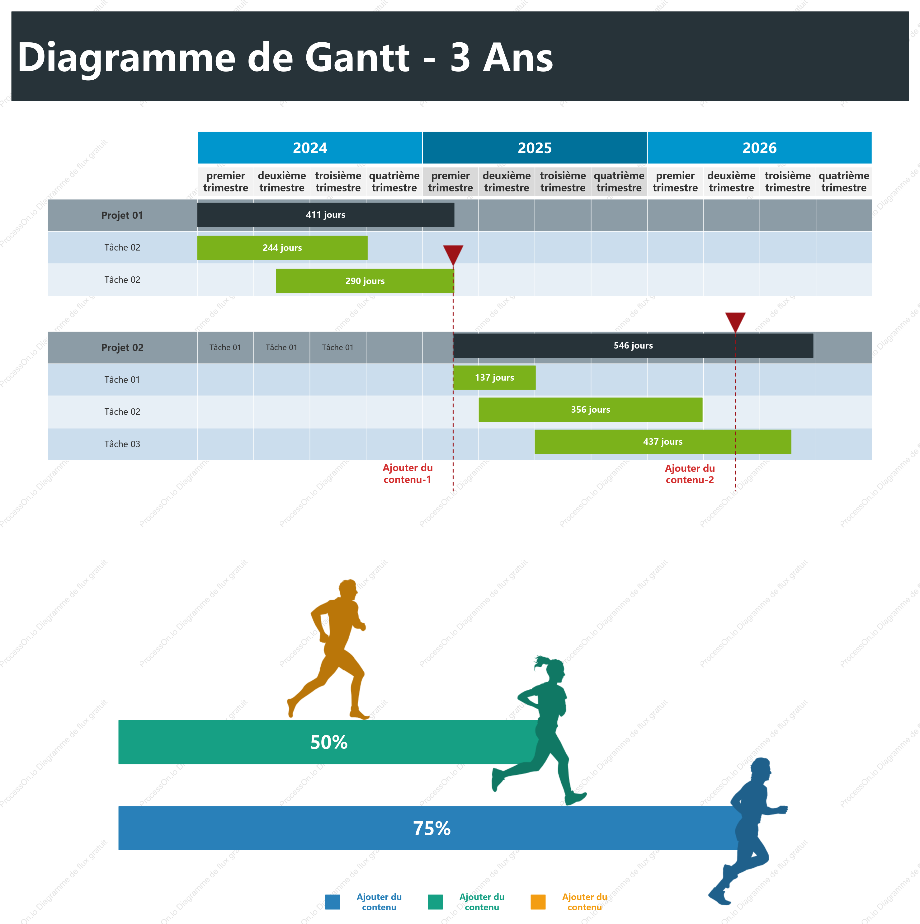Diagramme de Gantt, diagramme à barres horizontales