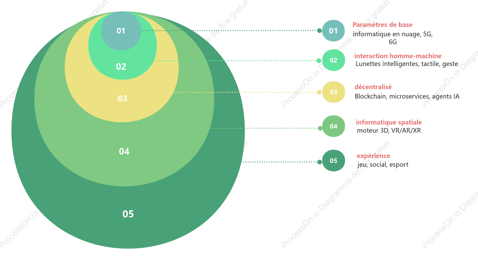 Diagramme de relation intelligent IA