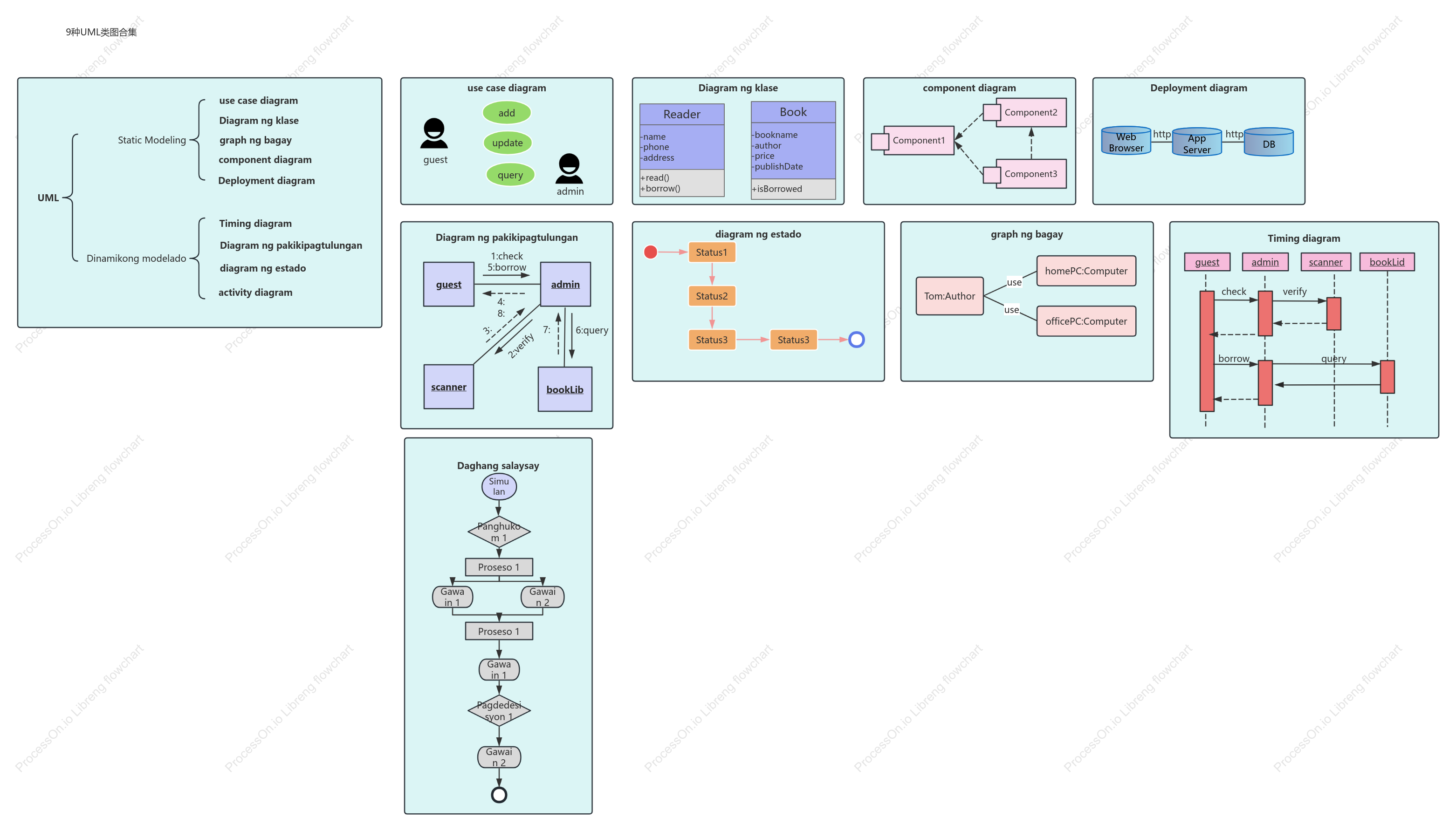 9 UML class diagram collection templates