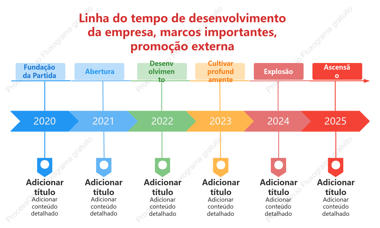 Cronograma de desenvolvimento da empresa
