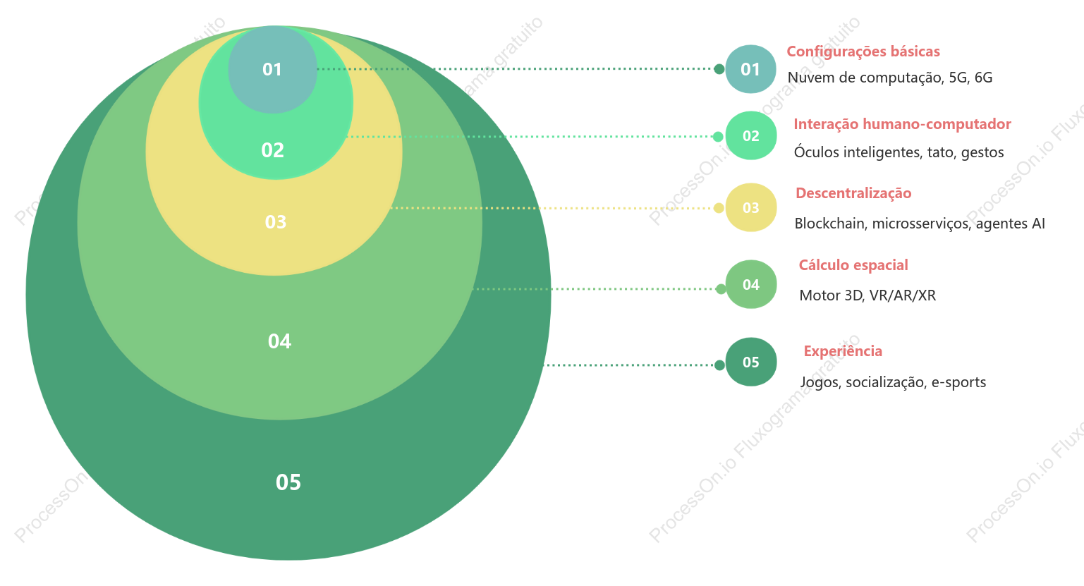 Diagrama de relacionamento inteligente de IA