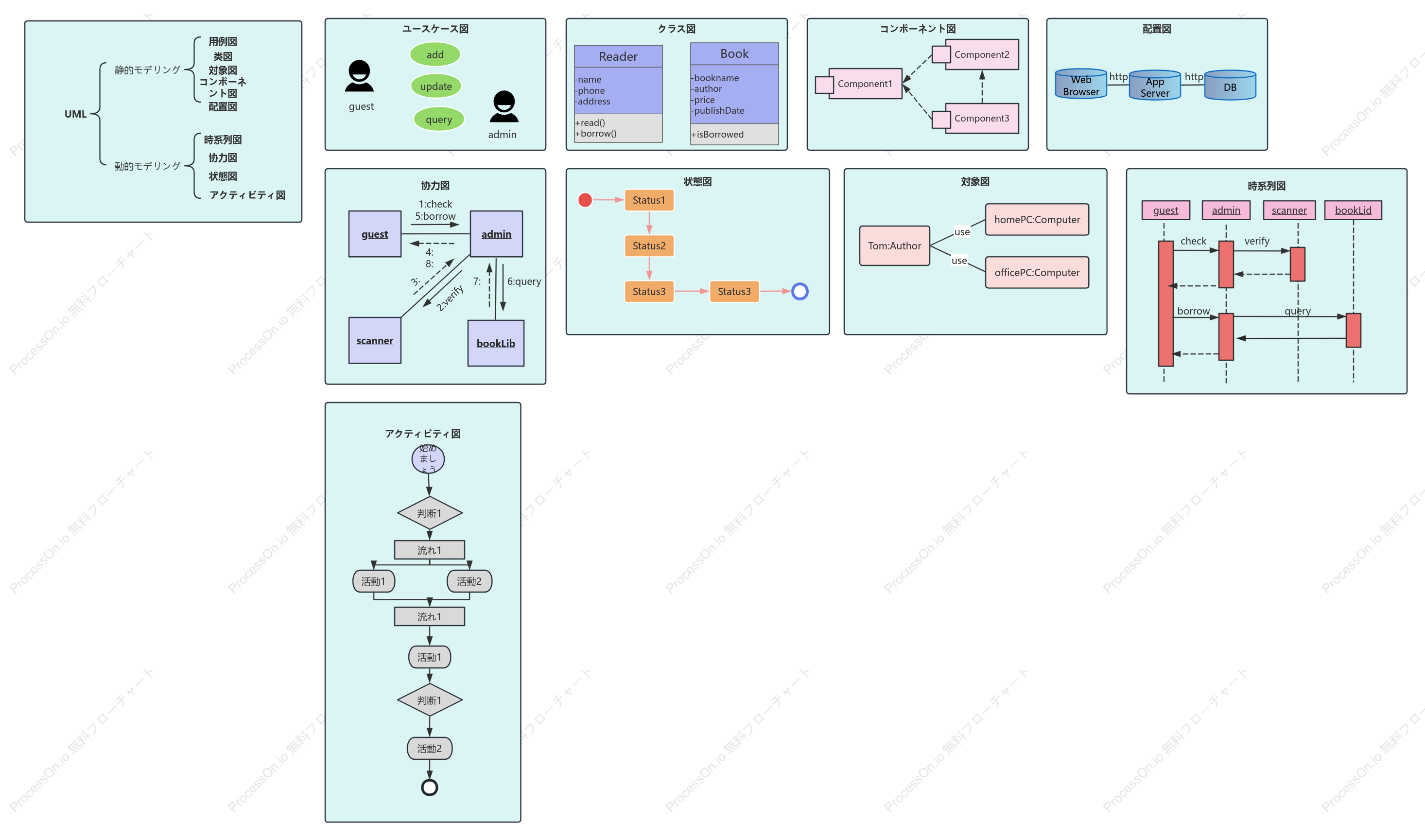 9 個の UML クラス図コレクション テンプレート