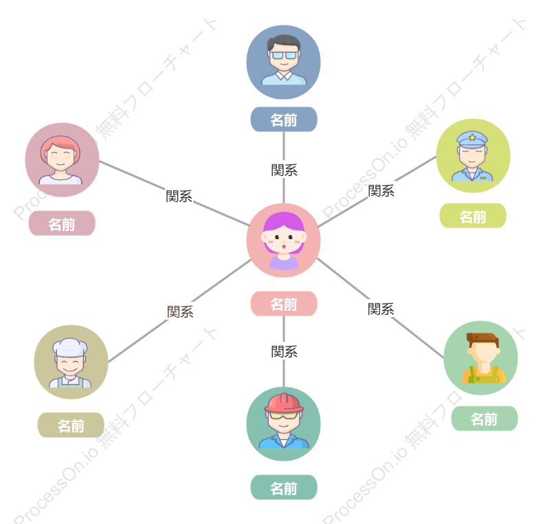 人物相関図の基本テンプレート