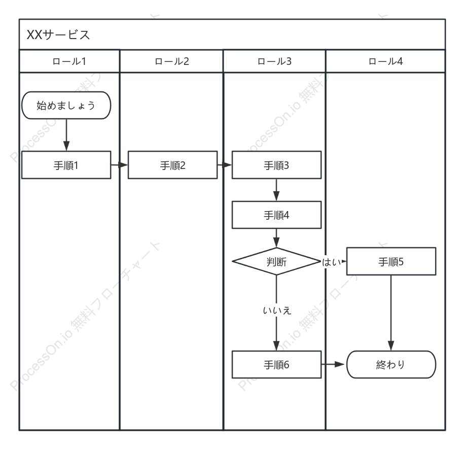 プロセススイムレーン図（縦）