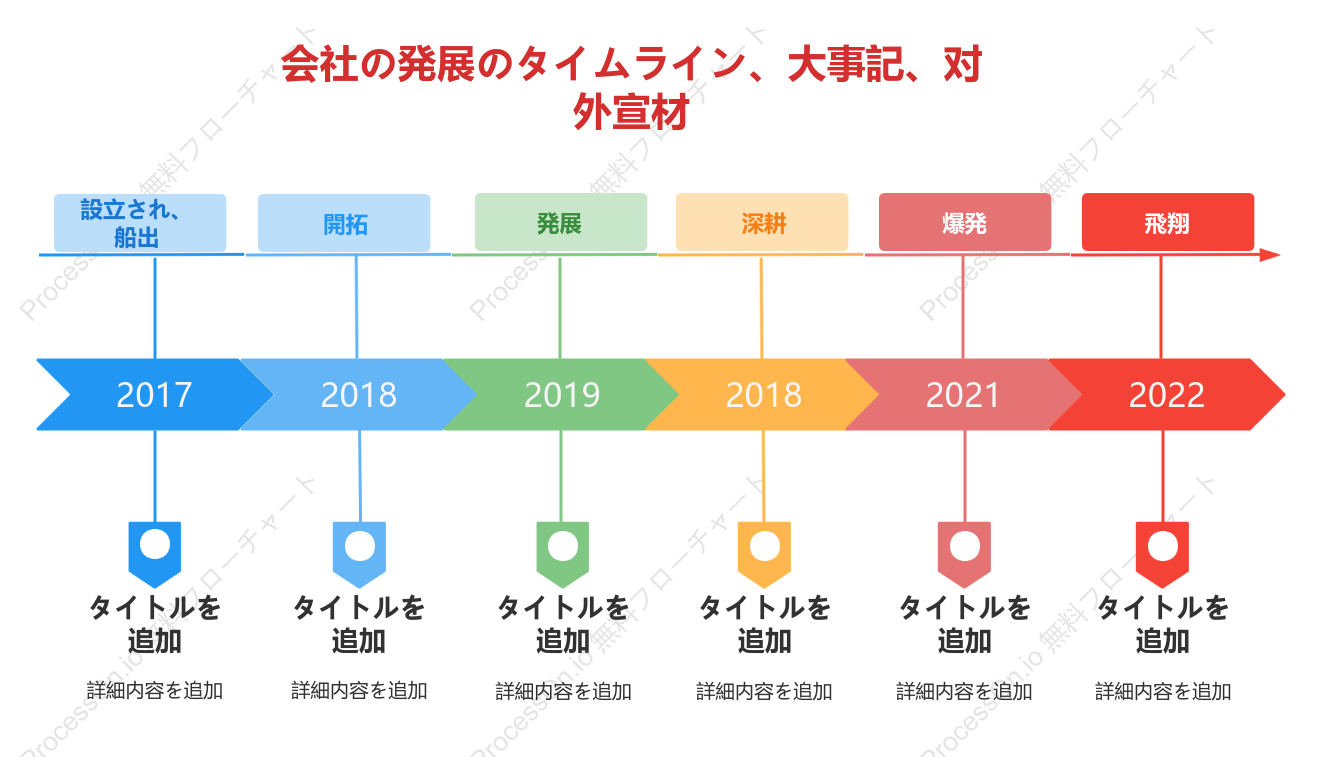 会社発展のタイムライン