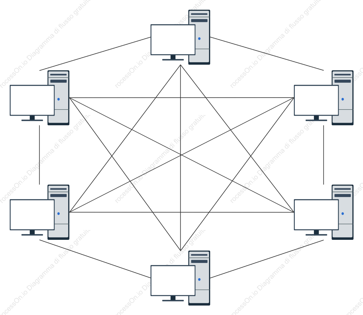 Modello di topologia mesh