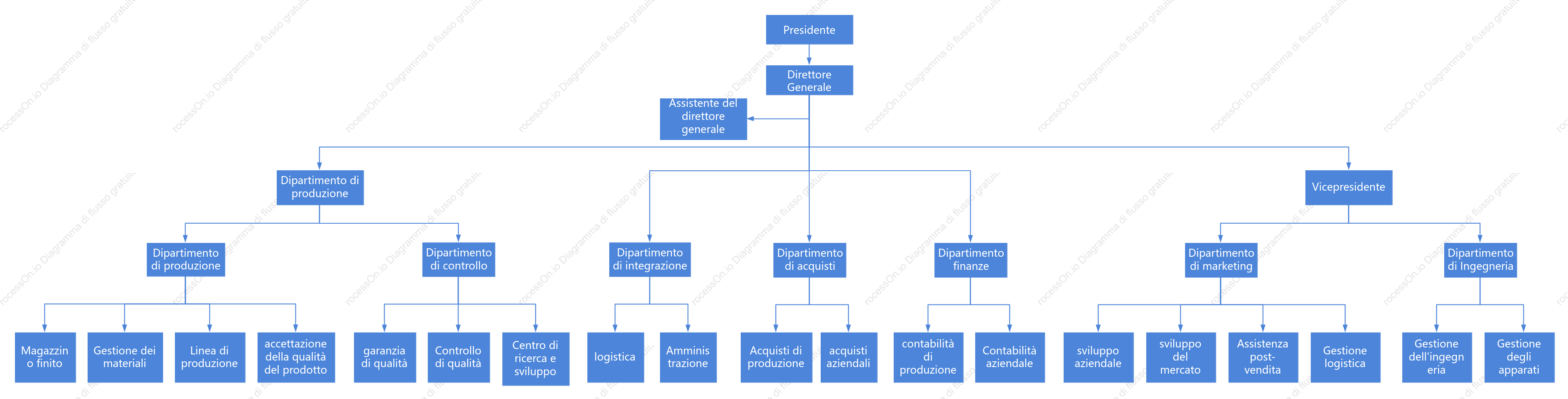 Organigramma aziendale