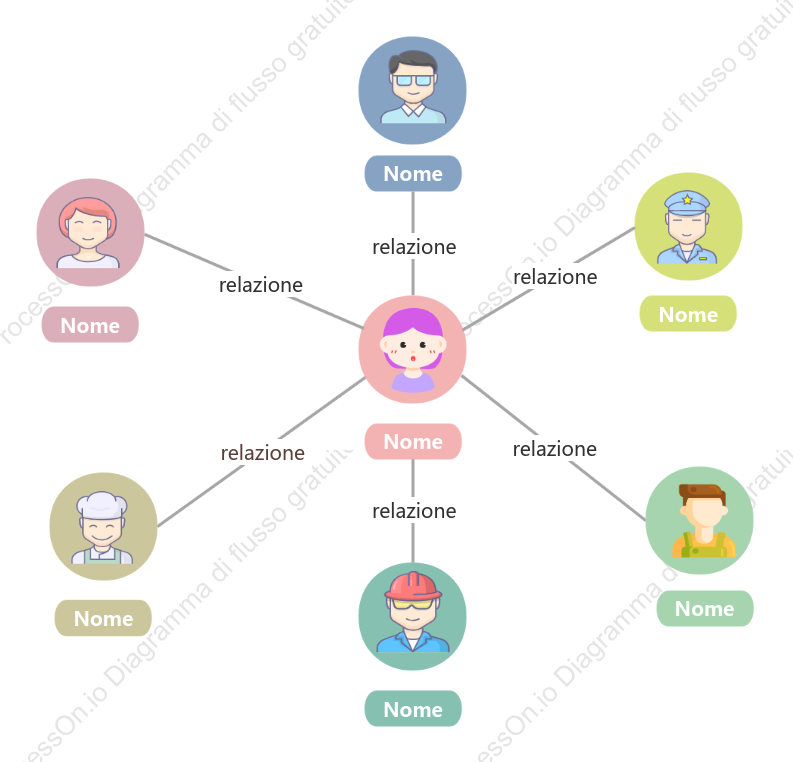Modello di base del diagramma delle relazioni tra i personaggi