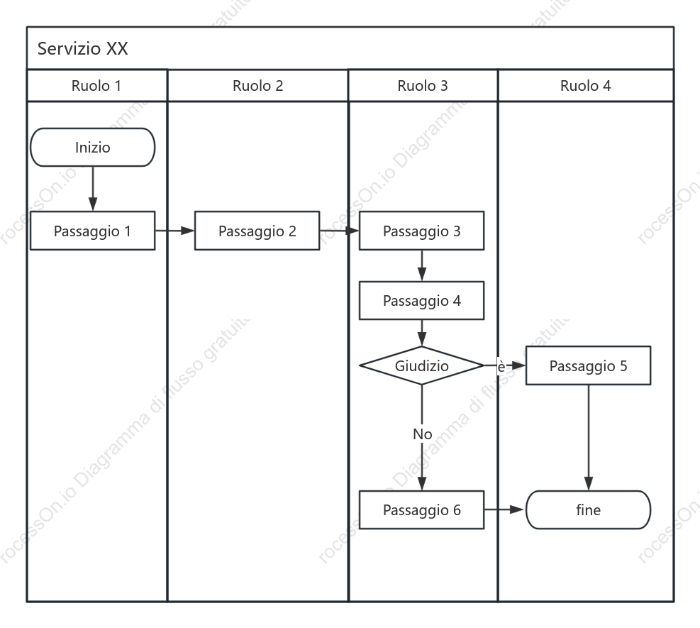 Diagramma della corsia di nuoto del processo (verticale)