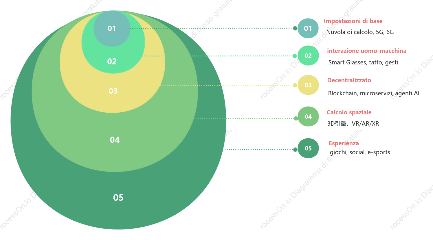 Diagramma delle relazioni intelligenti dell'IA