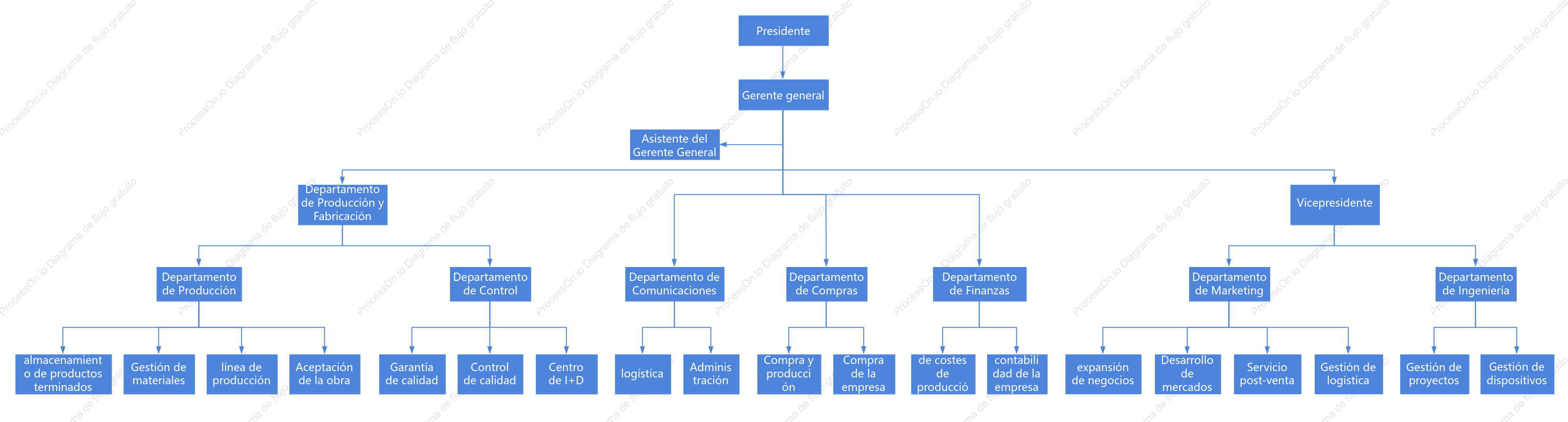 organigrama de la empresa