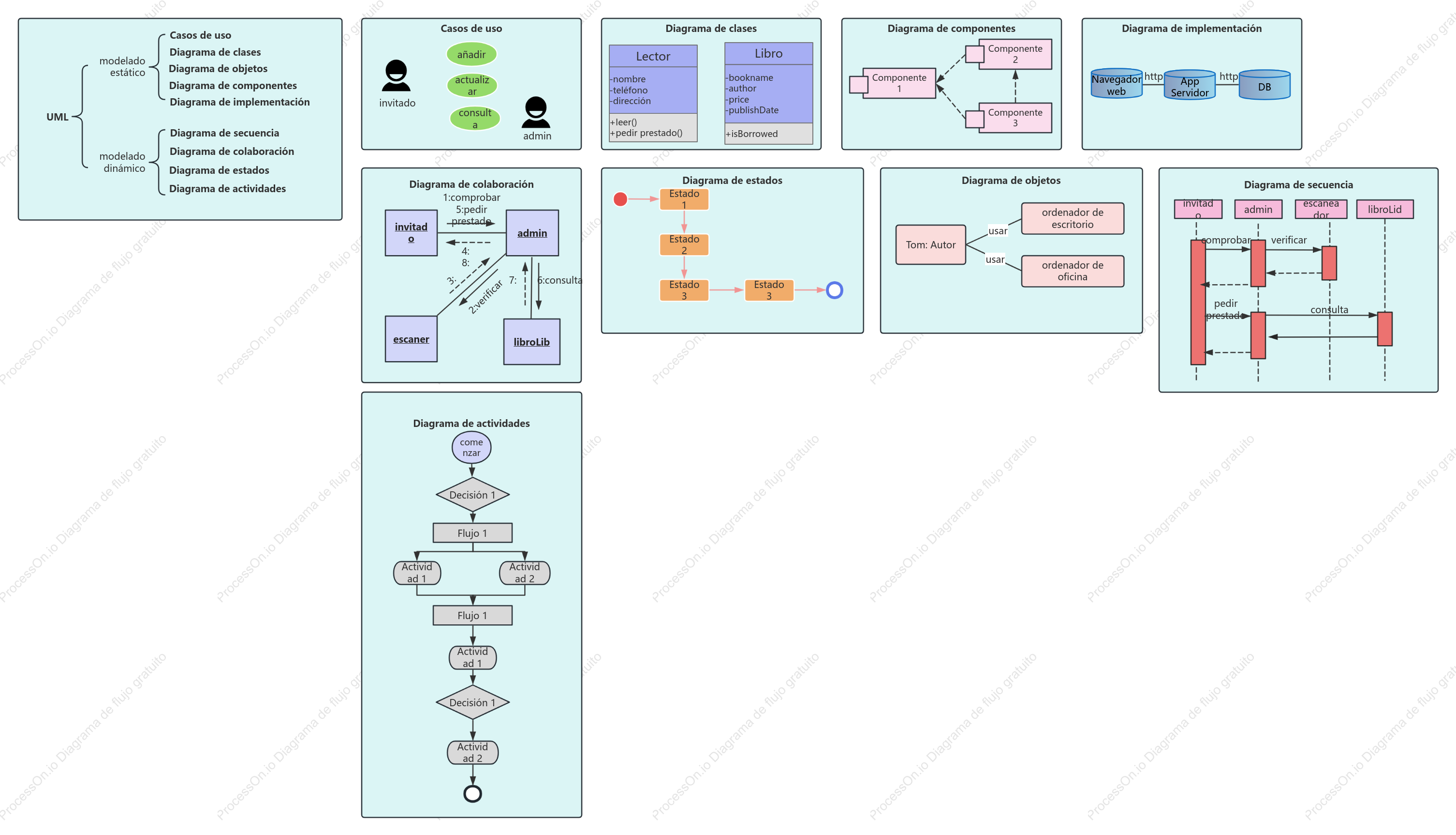9 plantillas de colección de diagramas de clases UML