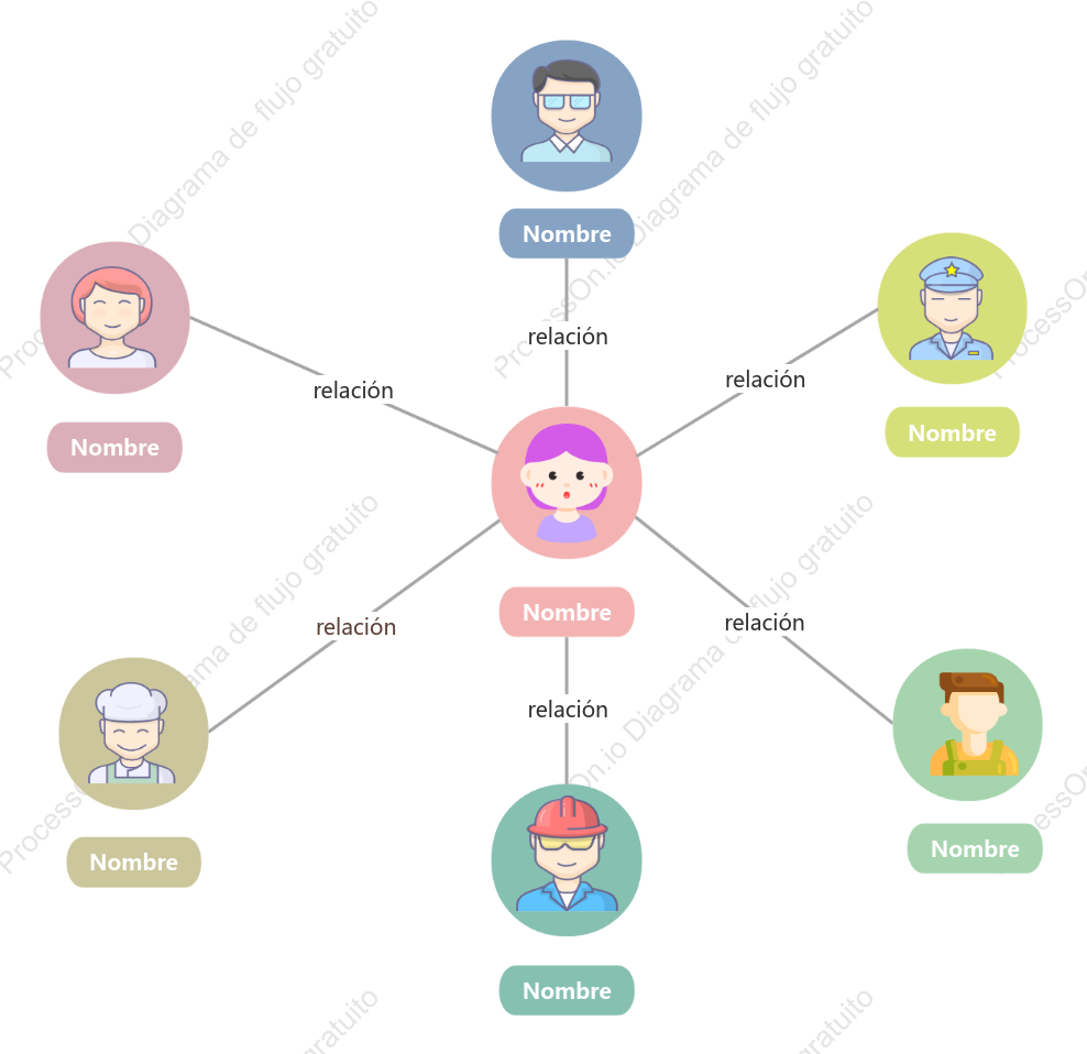 Plantilla básica de diagrama de relación de personajes.