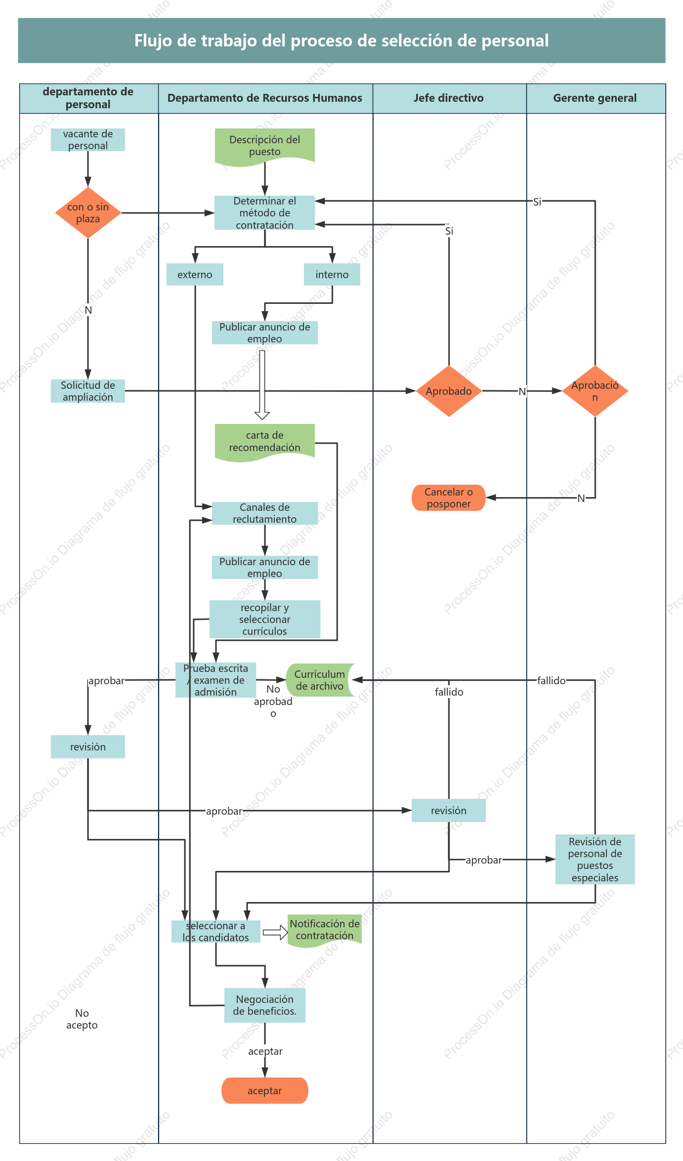 Diagrama de flujo de reclutamiento
