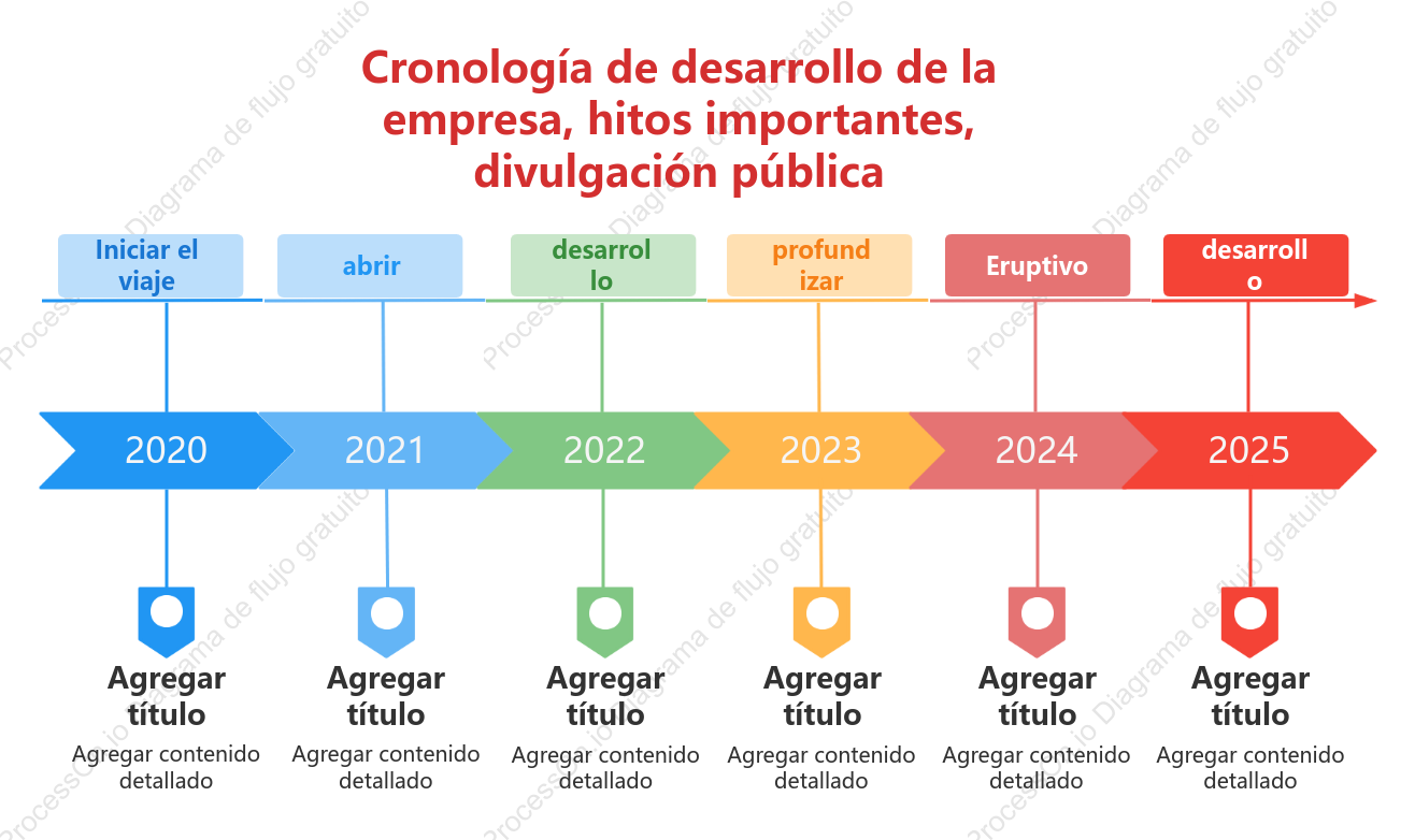 Cronograma de desarrollo de la empresa