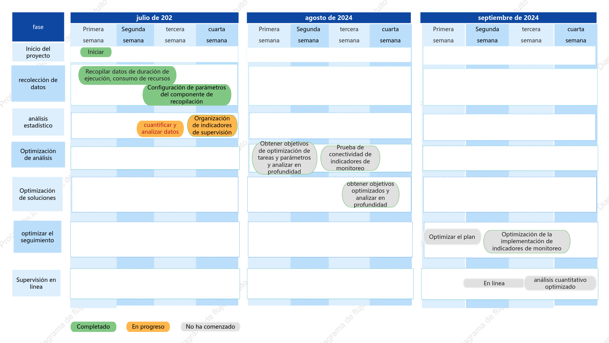 Horario de trabajo especial Diagrama de Gantt