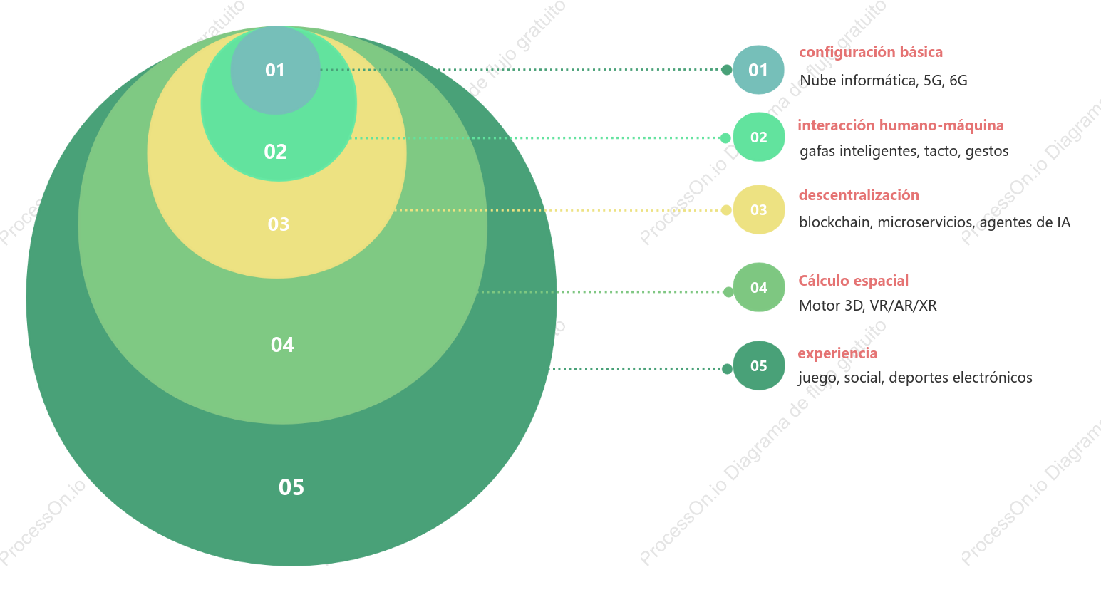Diagrama de relación inteligente de IA
