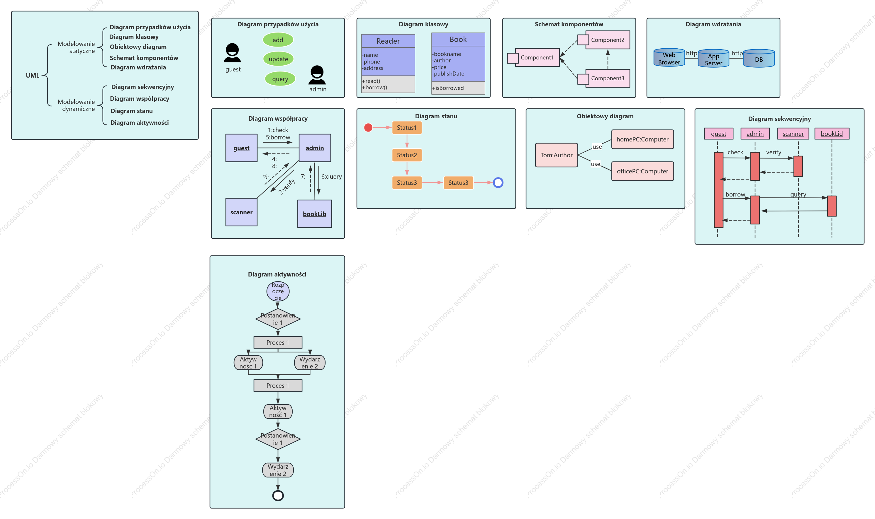 Zbiór 9 diagramów klas UML