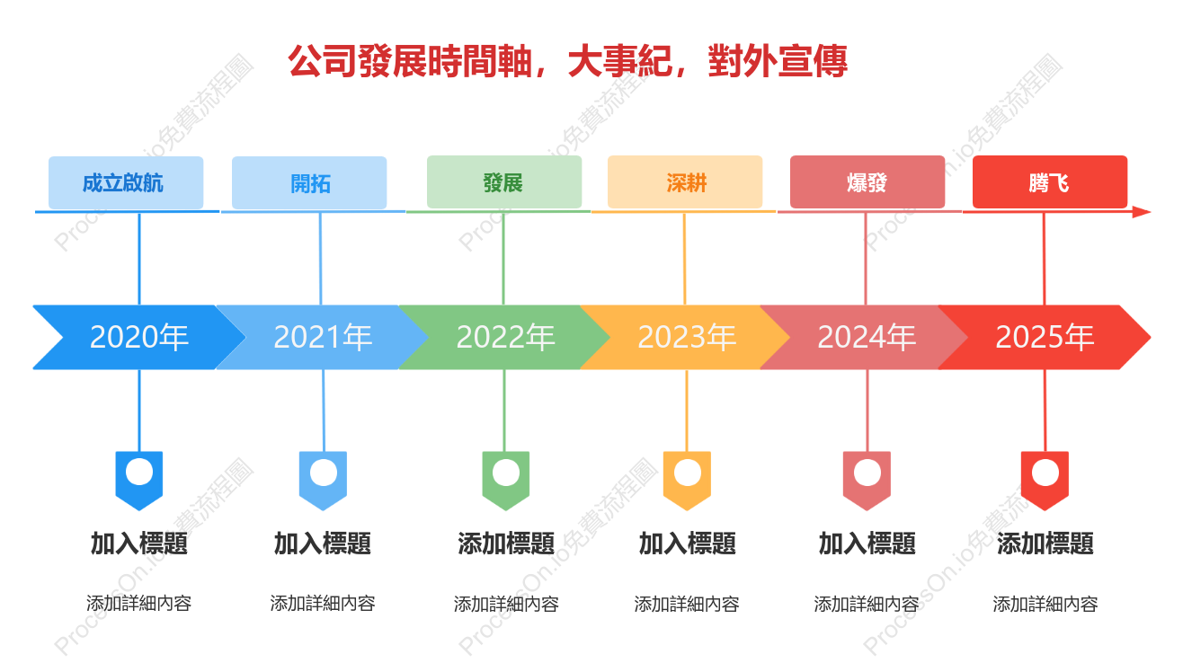 公司發展時間軸