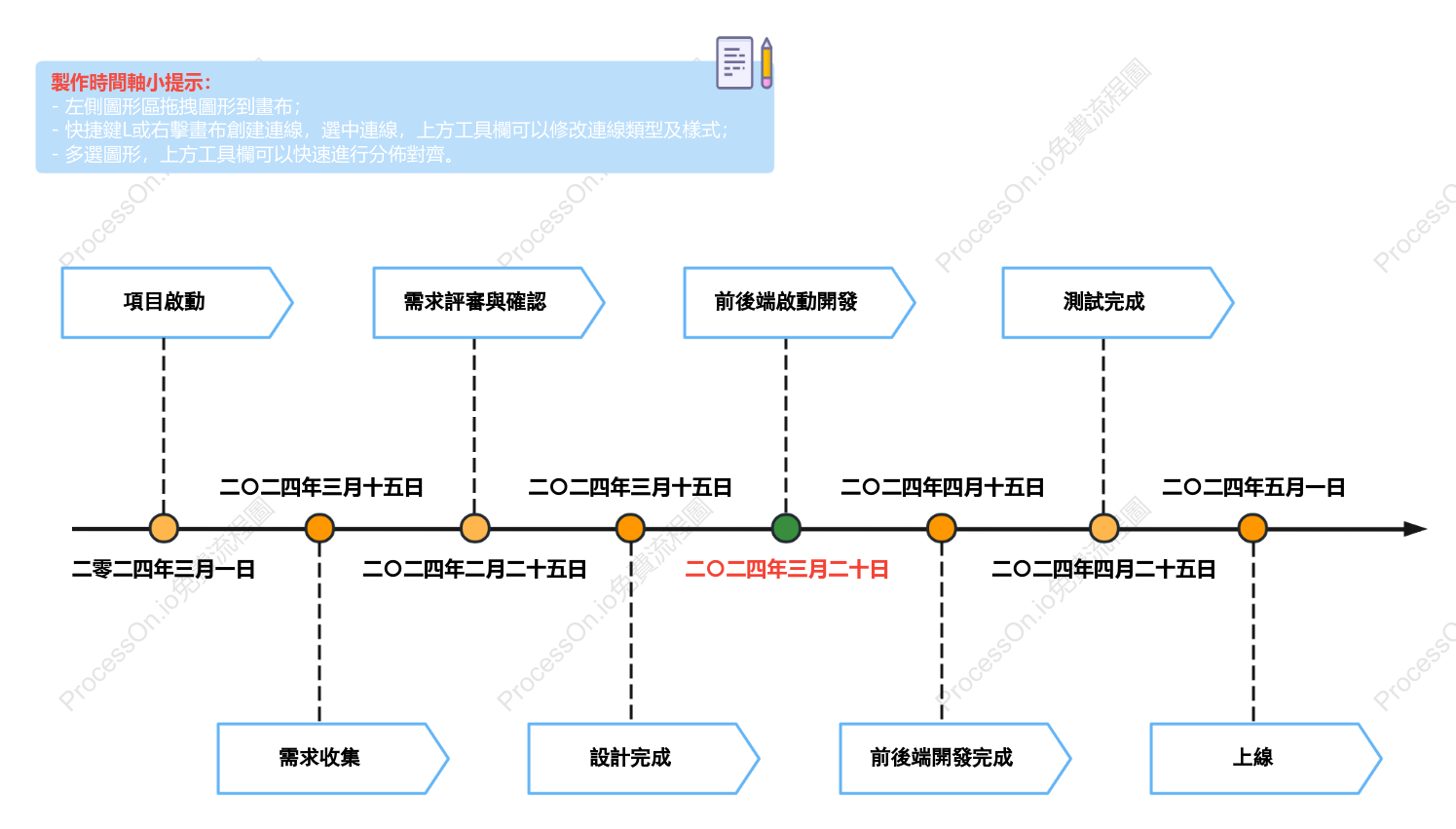 專案上線時間軸模板：清晰掌握每個重要節點