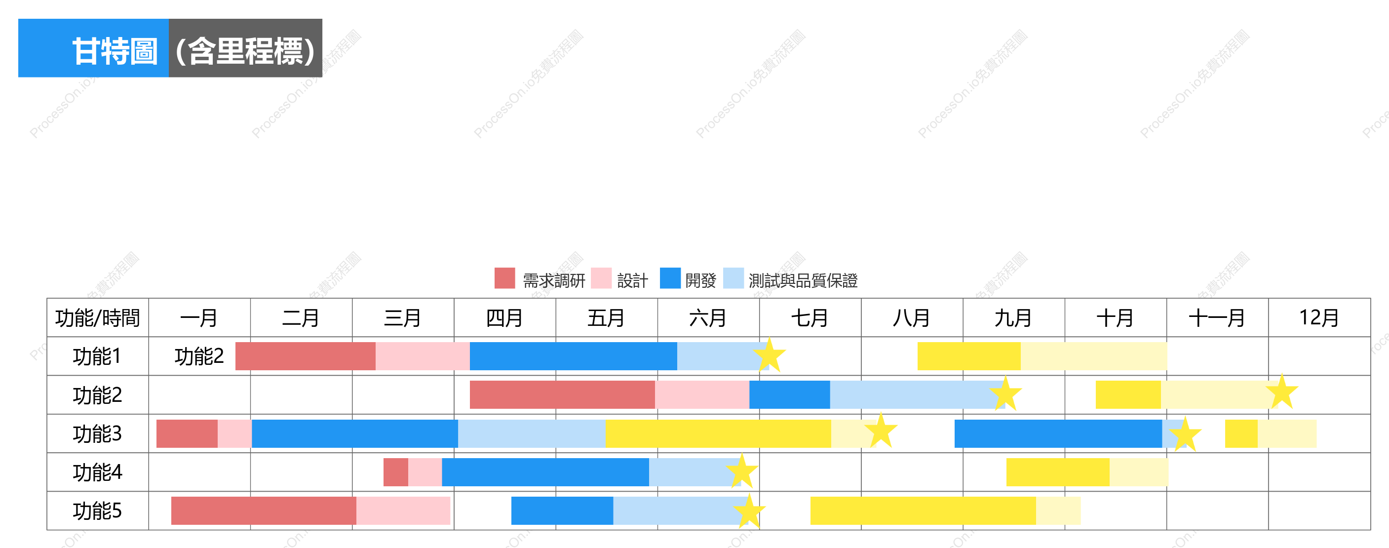 甘特圖（含里程標）
