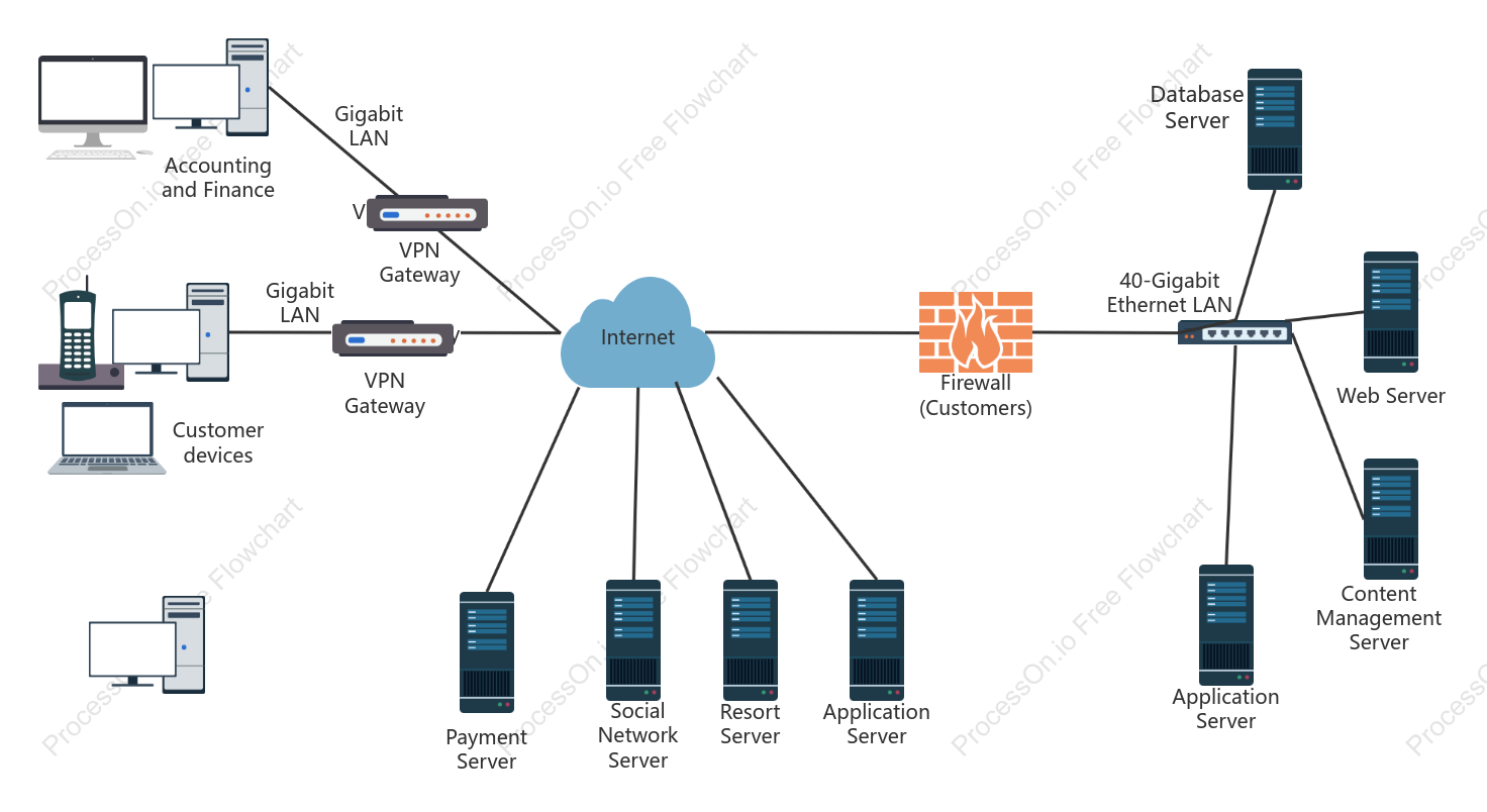Network diagram