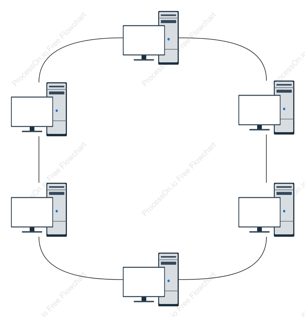 Ring topology template