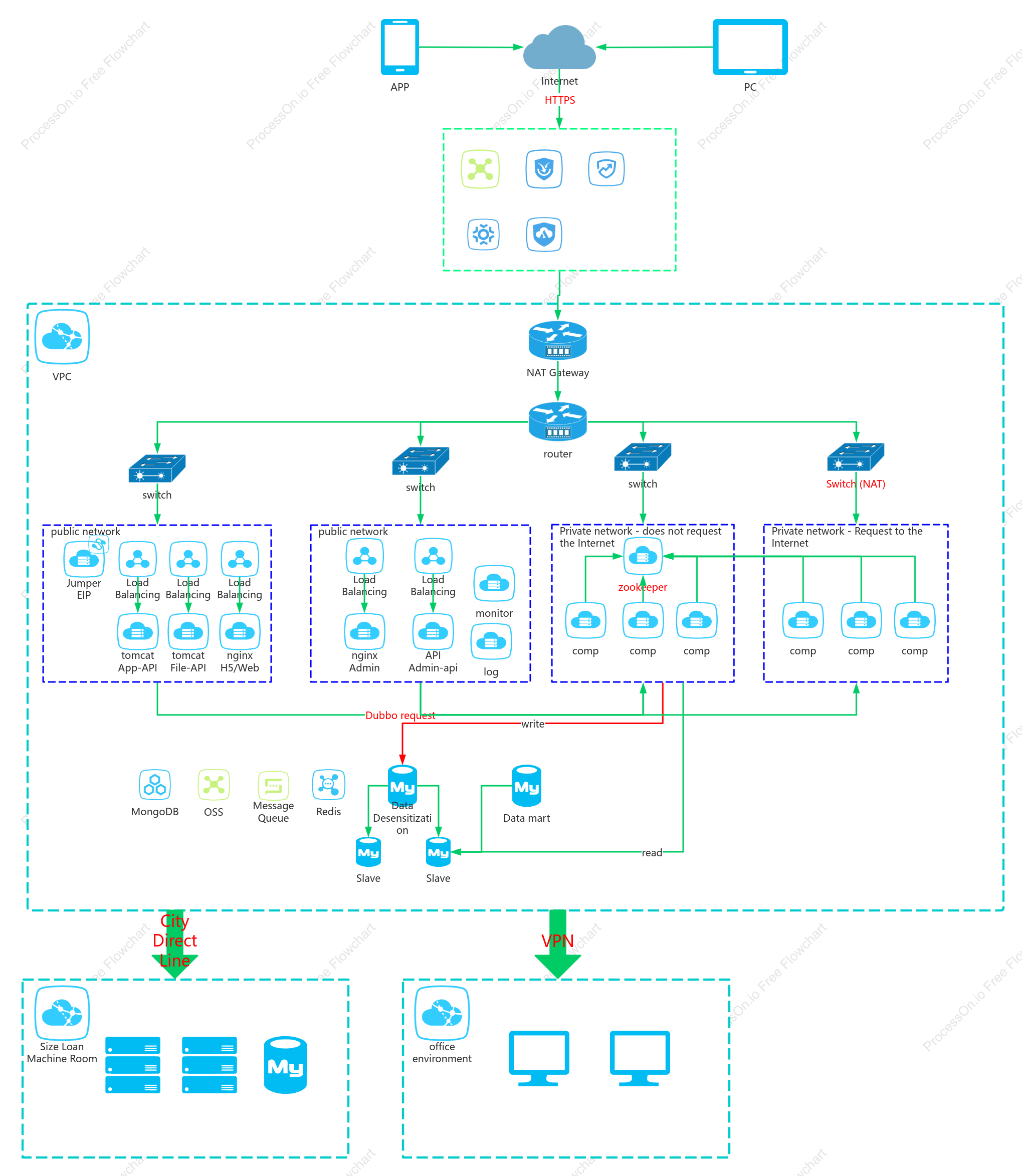 Alibaba Cloud network topology diagram