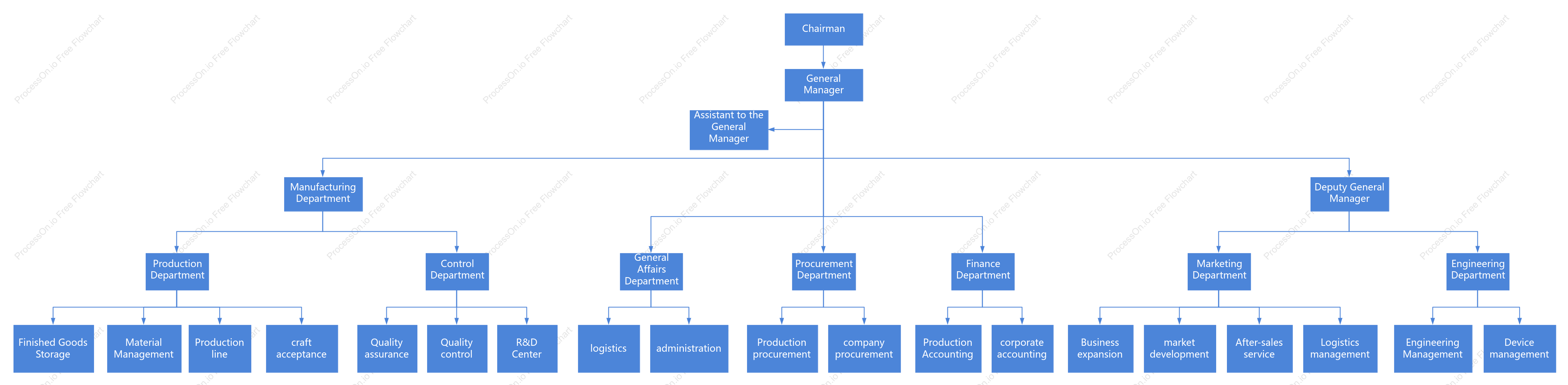 Company Organization Chart