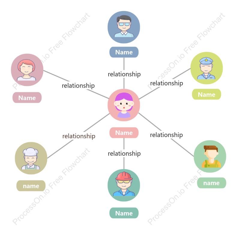 Character relationship diagram template