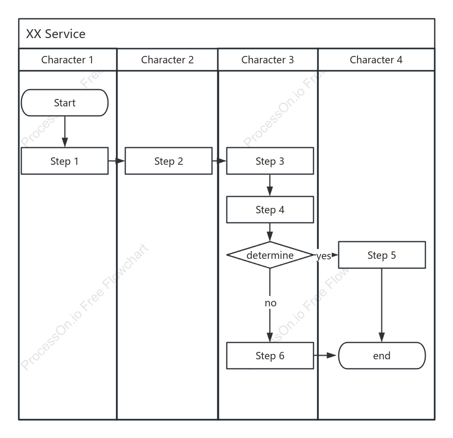Process Swimlane Diagram (Vertical)