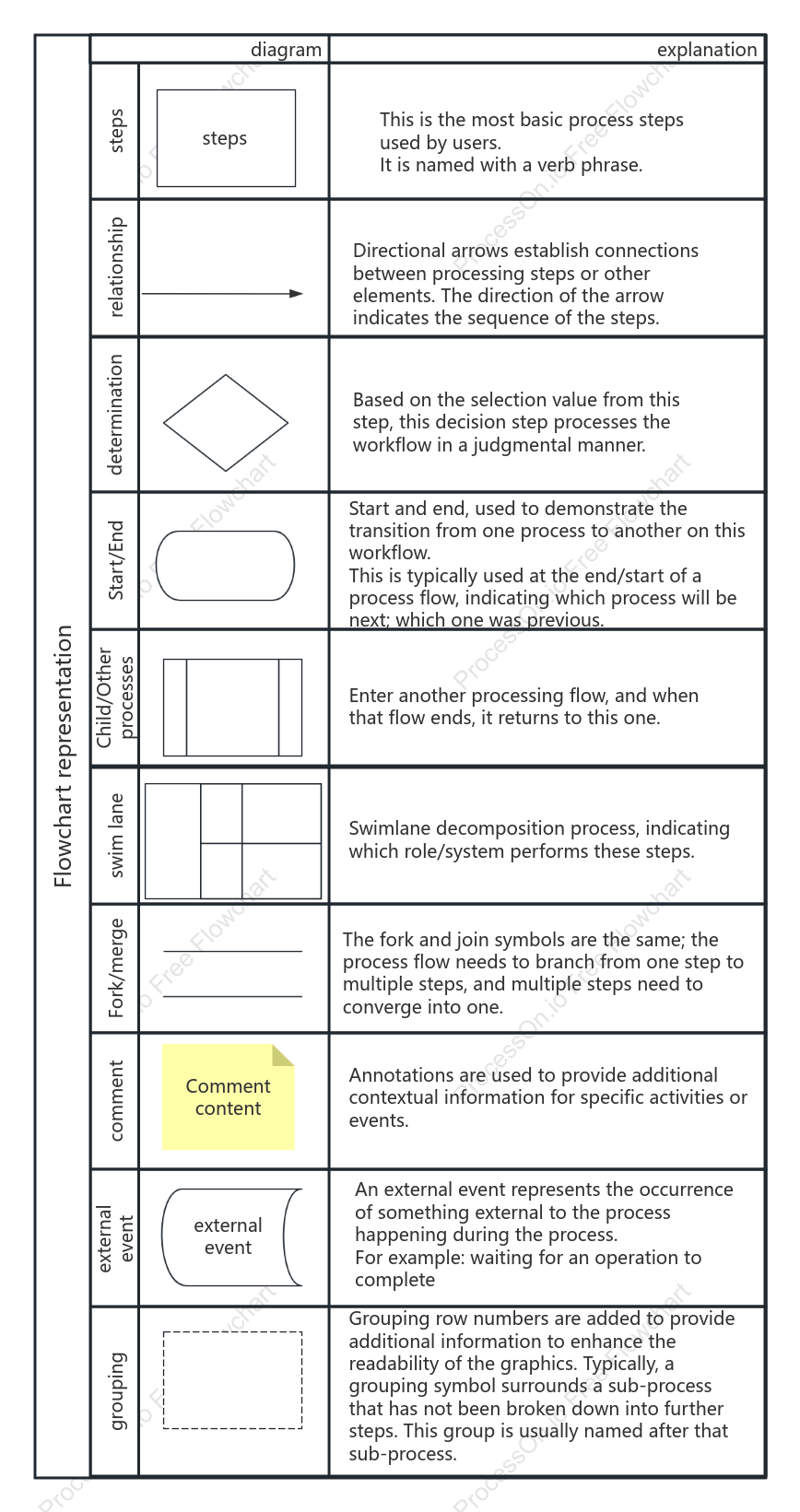 Flowchart elements illustration