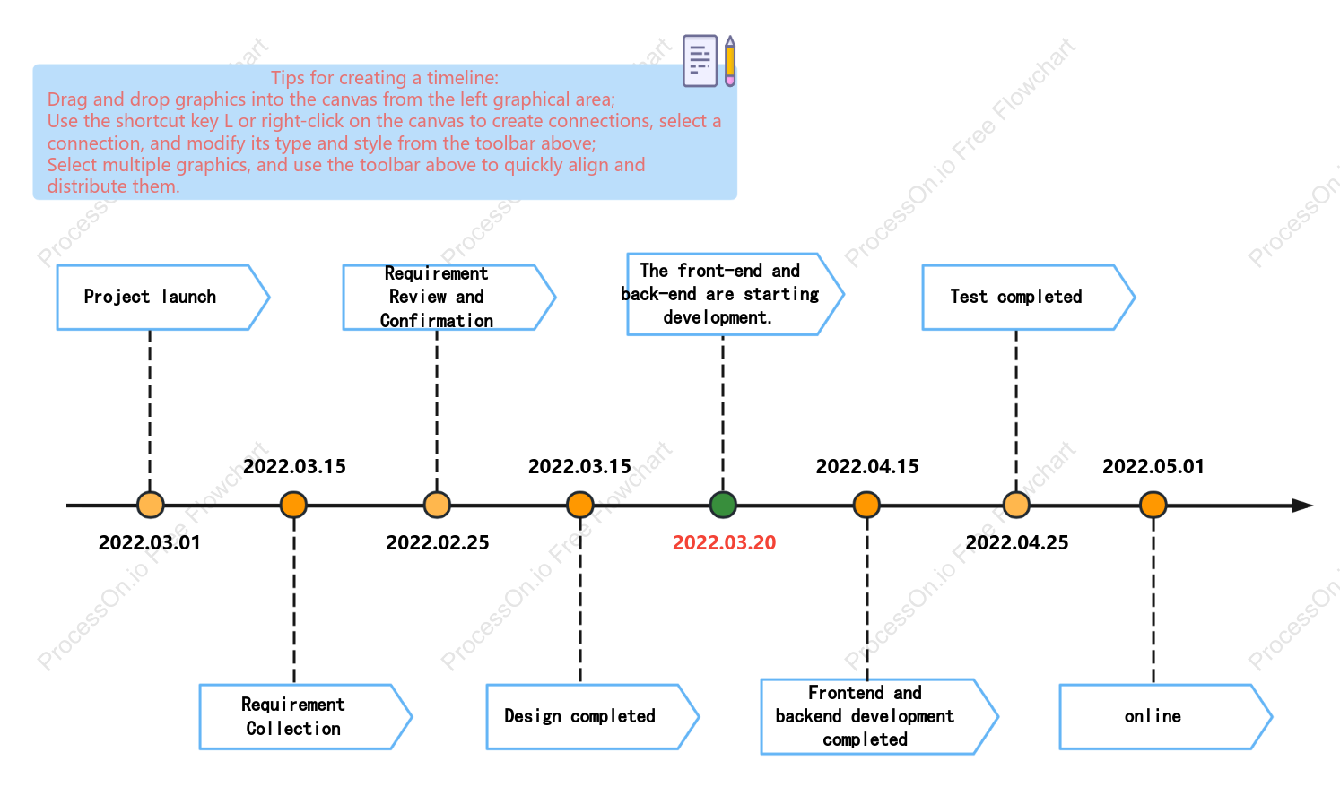 Timeline Template